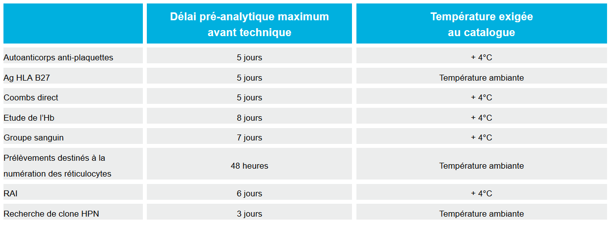 Infos préanalytiques.png
